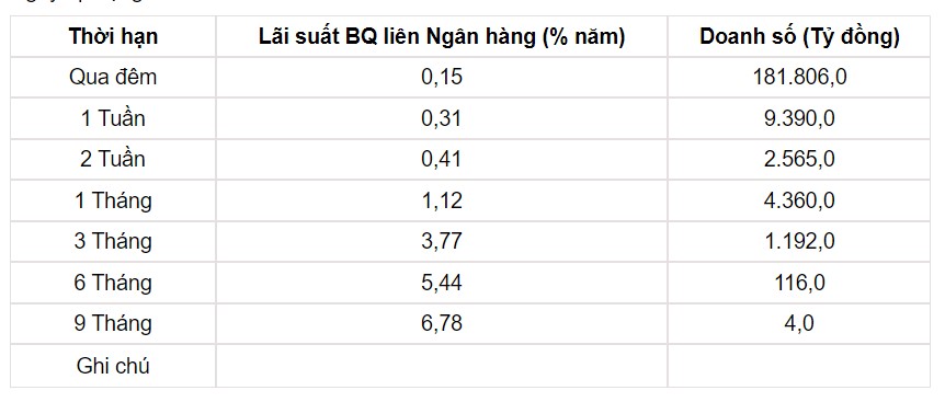 Tỷ giá USD hôm nay 20/9: Giá đô vọt tăng trên thị trường tự do - Ảnh 3.