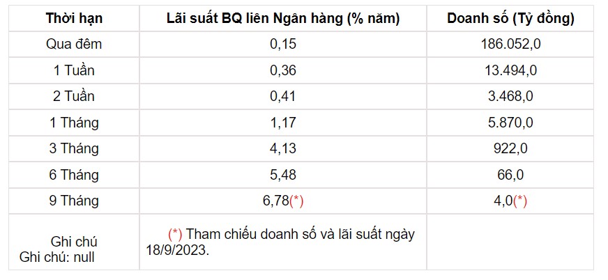 Tỷ giá USD hôm nay 21/9: Đồng USD trong nước hạ nhiệt sau 7 phiên liên tiếp tăng - Ảnh 3.