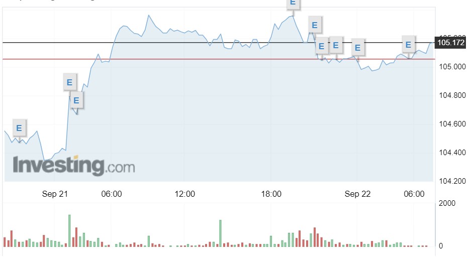 Tỷ giá USD hôm nay 22/9: Đồng USD đồng loạt giảm trong nước - Ảnh 1.