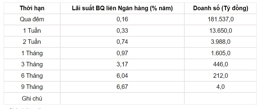 Tỷ giá USD hôm nay 22/9: Đồng USD đồng loạt giảm trong nước - Ảnh 3.