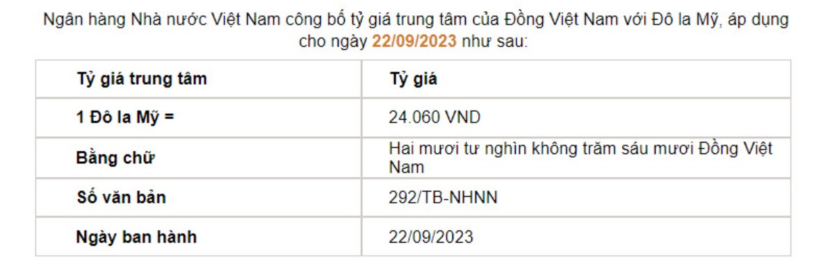 Tỷ giá USD hôm nay 22/9: Đồng USD đồng loạt giảm trong nước - Ảnh 2.