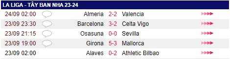 Ngược dòng không tưởng trong 8 phút, Barca vượt lên dẫn đầu La Liga - Ảnh 2.