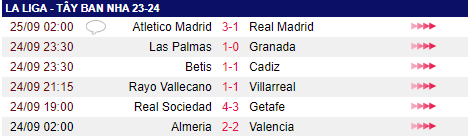 Đứt mạch 5 trận toàn thắng, Real Madrid chính thức mất ngôi đầu La Liga - Ảnh 3.