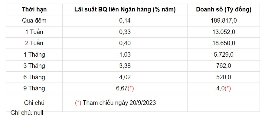 Tỷ giá USD hôm nay 24/9: Đồng USD tiếp tục &quot;phăm phăm&quot; đi lên - Ảnh 3.