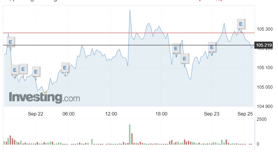 Tỷ giá USD hôm nay 25/9: - Ảnh 1.