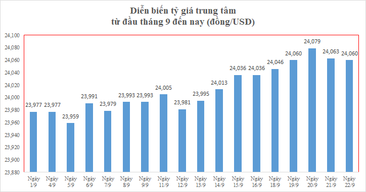 30.000 tỷ vừa chảy về Ngân hàng Nhà nước, chính sách tiền tệ đang đảo chiều? - Ảnh 3.