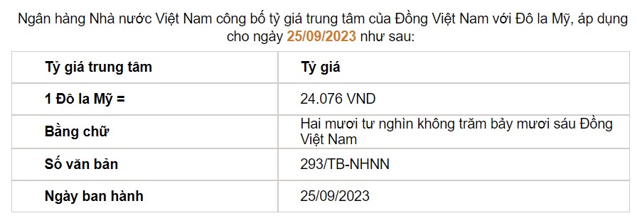 Tỷ giá USD hôm nay 25/9: Tỷ giá trung tâm mở phiên đầu tuần tiếp tục ở mức cao - Ảnh 2.