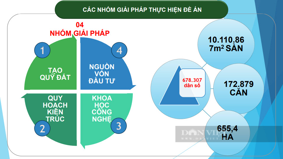 Các nhóm giải pháp để thực hiện Đề án phát triển nhà ở xã hội, nhà ở công nhân tỉnh Bình Dương. Ảnh: T.L