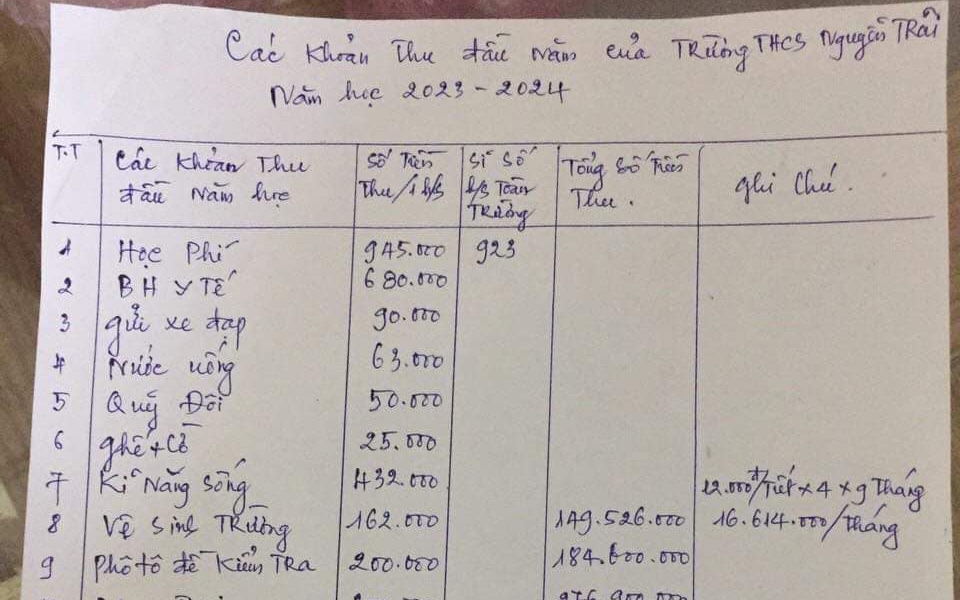 Thêm trường học bị phụ huynh tố &quot;lạm thu&quot;: Từ tiền tivi, loa đài, bàn ghế đến quỹ lớp, quỹ hội