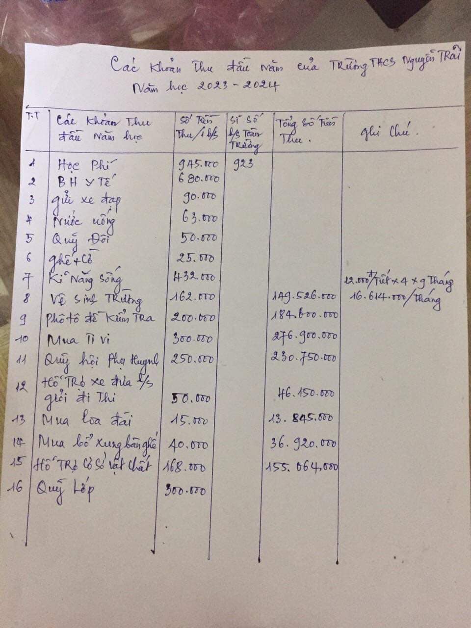 Thêm trường bị phụ huynh tố &quot;lạm thu&quot;: Từ tivi, loa đài, bàn ghế đến loạt quỹ lớp, quỹ hội - Ảnh 1.