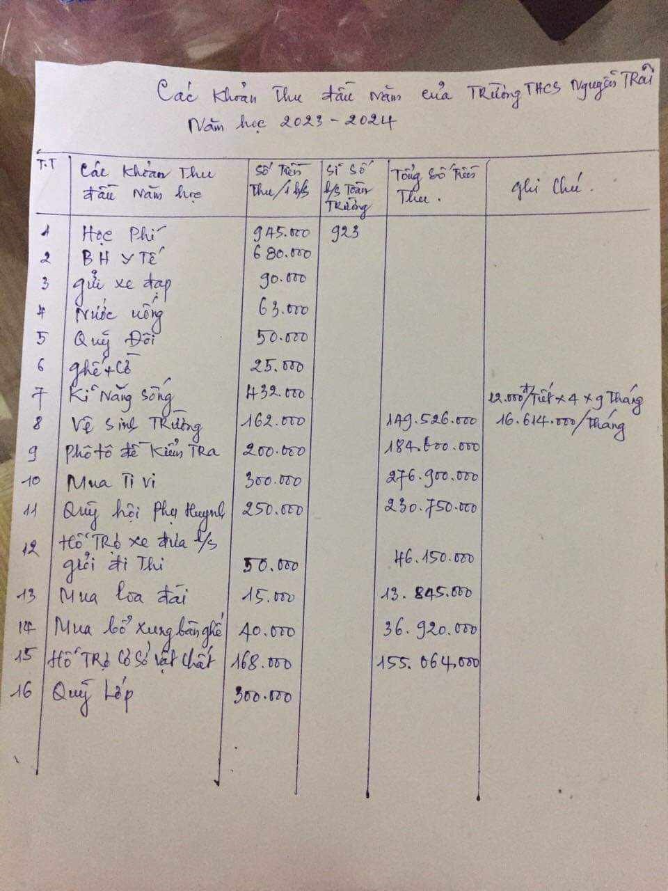 Hải Dương: Bị tố lạm thu, hiệu trưởng Trường THCS Nguyễn Trãi nói gì? - Ảnh 3.