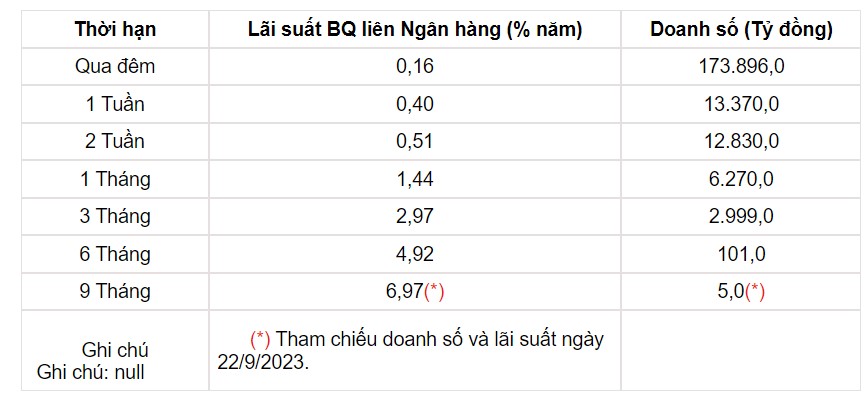 Tỷ giá USD hôm nay 28/9: Tiếp đà tăng, chỉ số USD Index đứng ngưỡng cao nhất kể từ tháng 11/2022 - Ảnh 3.