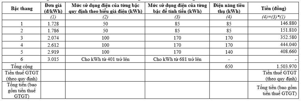 Công ty Điện lực Đắk Lắk triển khai thay đổi lịch ghi chỉ số công tơ về ngày cuối tháng (Đợt 1) - Ảnh 5.