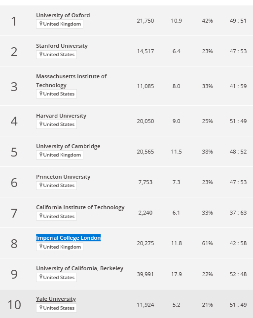 Những trường đại học tốt nhất thế giới 2024: Lộ diện 6 trường của Việt Nam lọt bảng xếp hạng  - Ảnh 1.