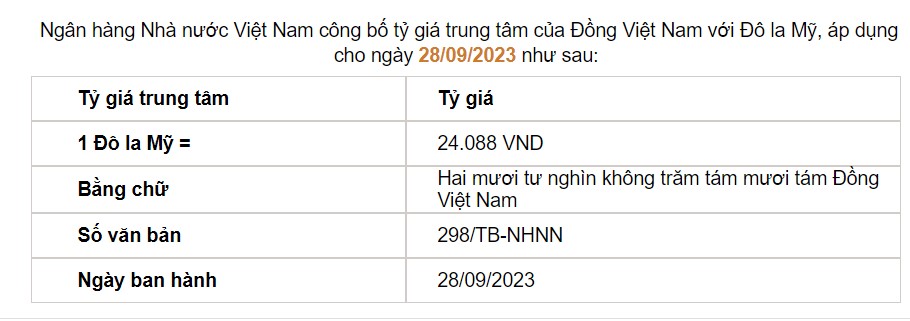 Tỷ giá USD hôm nay 28/9: Tiếp đà tăng, chỉ số USD Index đứng ngưỡng cao nhất kể từ tháng 11/2022 - Ảnh 2.