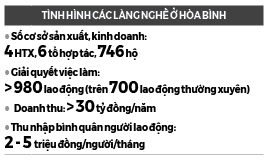 Giữ nghề truyền thống, giúp người dân xứ Mường làm giàu - Ảnh 4.