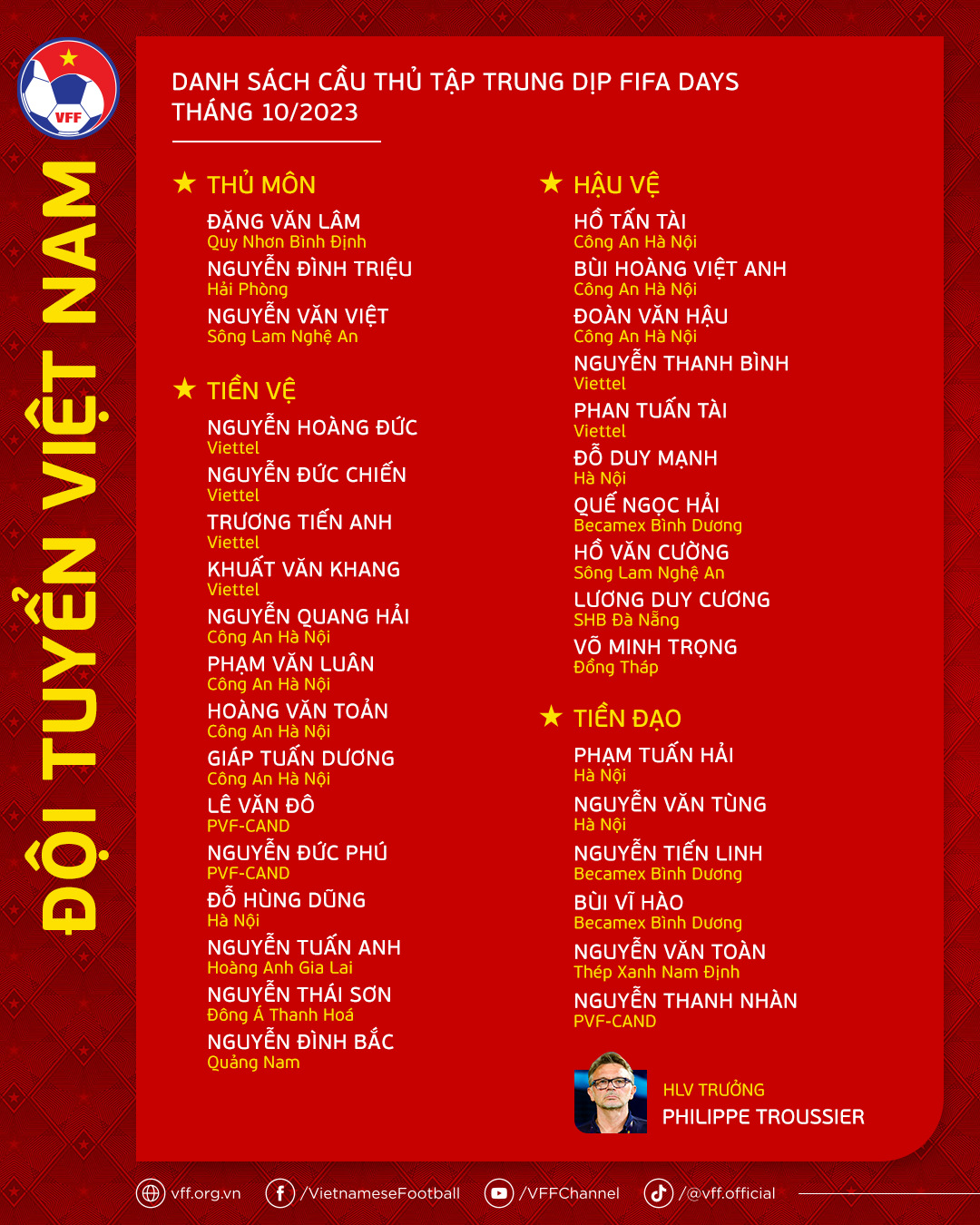 Danh sách ĐT Việt Nam hội quân trong tháng 10: &quot;Cờ đến tay&quot; nhiều cầu thủ trẻ - Ảnh 2.