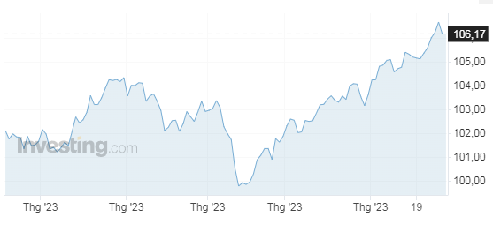 Tỷ giá USD hôm nay 29/9: USD Index &quot;rút lui&quot; khỏi mức đỉnh 10 tháng - Ảnh 1.