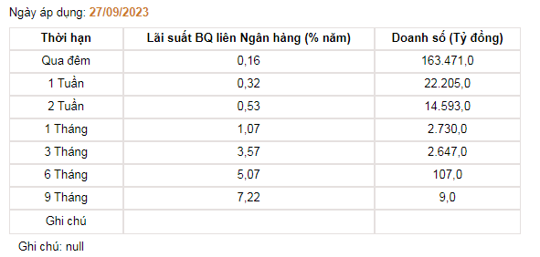 Tỷ giá USD hôm nay 29/9: USD Index &quot;rút lui&quot; khỏi mức đỉnh 10 tháng - Ảnh 3.