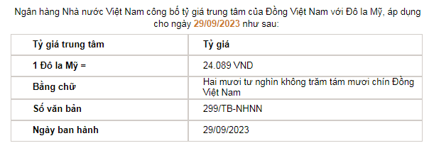 Tỷ giá USD hôm nay 29/9: USD Index &quot;rút lui&quot; khỏi mức đỉnh 10 tháng - Ảnh 2.