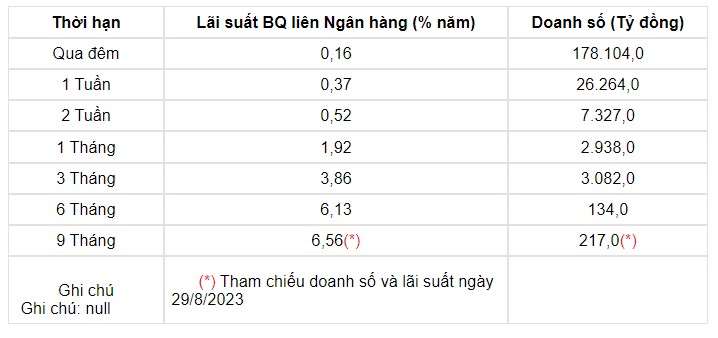 Tỷ giá USD hôm nay 3/9: 93% Fed giữ nguyên lãi suất, đồng bạc xanh bật tăng mạnh - Ảnh 3.