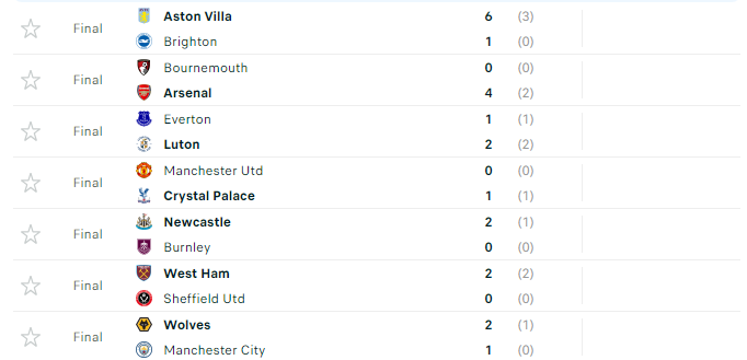 Đứt mạch 6 trận toàn thắng tại Premier League, Man City nguy cơ mất ngôi đầu - Ảnh 3.