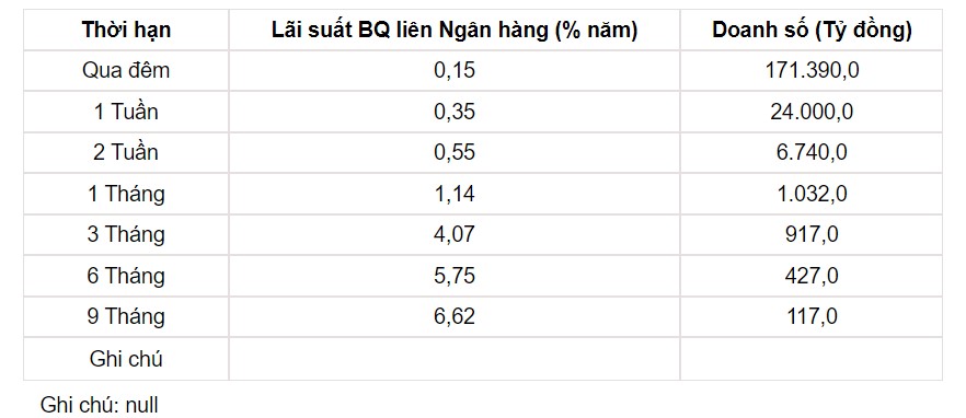 Tỷ giá USD hôm nay 30/9: Đồng USD quay đầu giảm ngay phiên giao dịch cuối tuần - Ảnh 3.