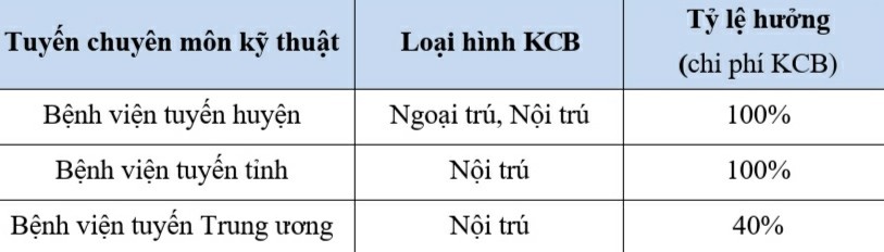 Những điều cần biết khi học sinh, sinh viên tham gia BHYT - Ảnh 2.