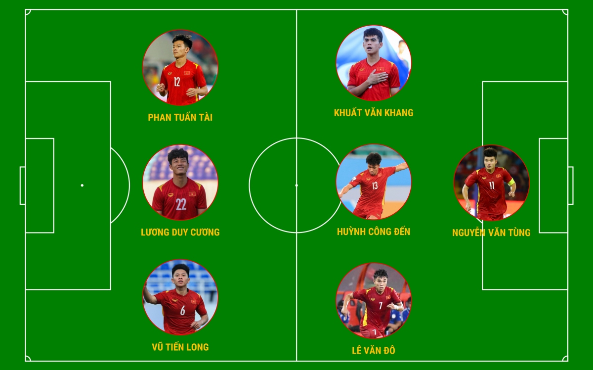 Đội hình U23 Việt Nam hiện tại còn bao nhiêu cầu thủ từng vào tứ kết U23 châu Á 2022? - Ảnh 1.
