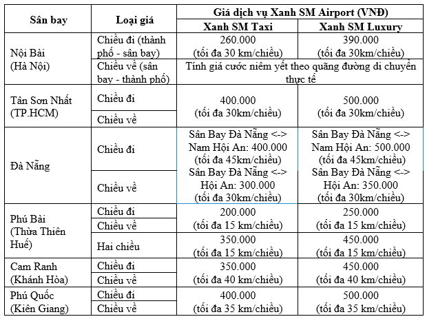 Xanh SM mở rộng dịch vụ taxi sân bay tại nhiều tỉnh thành, cho thuê taxi theo giờ, đáp ứng nhu cầu di chuyển - Ảnh 2.