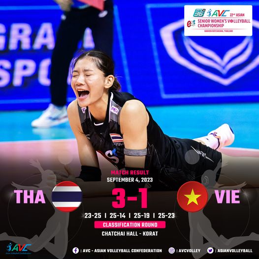 ĐT bóng chuyền nữ Việt Nam thua ngược Thái Lan, phải gặp Nhật Bản - Ảnh 1.