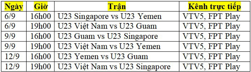 Lịch thi đấu của U23 Việt Nam tại vòng loại giải U23 châu Á 2024 - Ảnh 2.