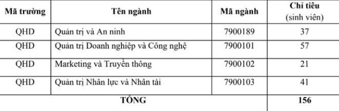 Các trường đại học xét tuyển bổ sung năm 2023: Thêm hàng trăm chỉ tiêu, điểm chuẩn &quot;trong tầm tay&quot; - Ảnh 1.