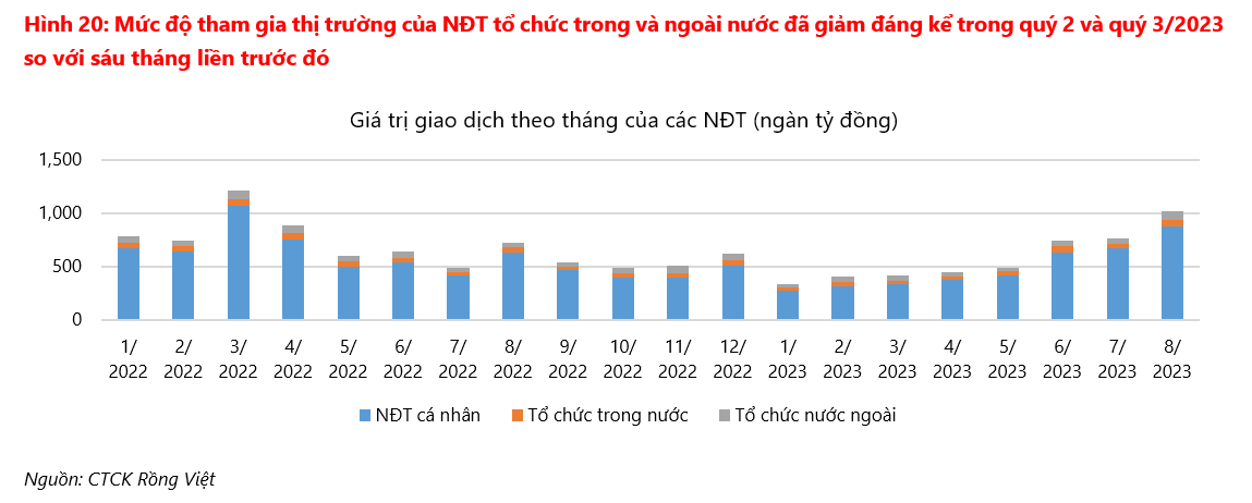 Loạt yếu tố hỗ trợ, VDSC dự báo thị trường tiếp tục tăng ở vùng 1.210 - 1.280 điểm - Ảnh 3.