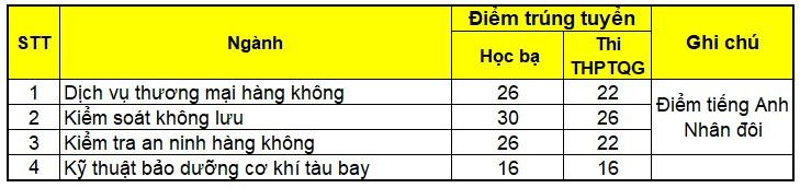 Điểm chuẩn xét tuyển bổ sung 2023 liệu có gây bất ngờ? - Ảnh 3.