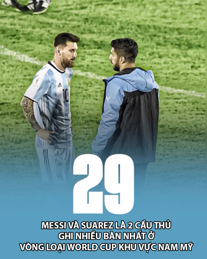 &quot;Xé lưới&quot; ĐT Ecuador, Messi cân bằng kỷ lục của cả Suarez lẫn Beckham - Ảnh 1.