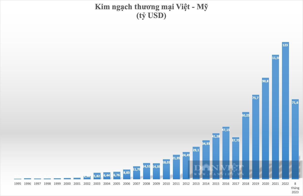 Việt Nam cần chuẩn bị những gì để đón nhà đầu tư “đại bàng” từ Mỹ? - Ảnh 2.