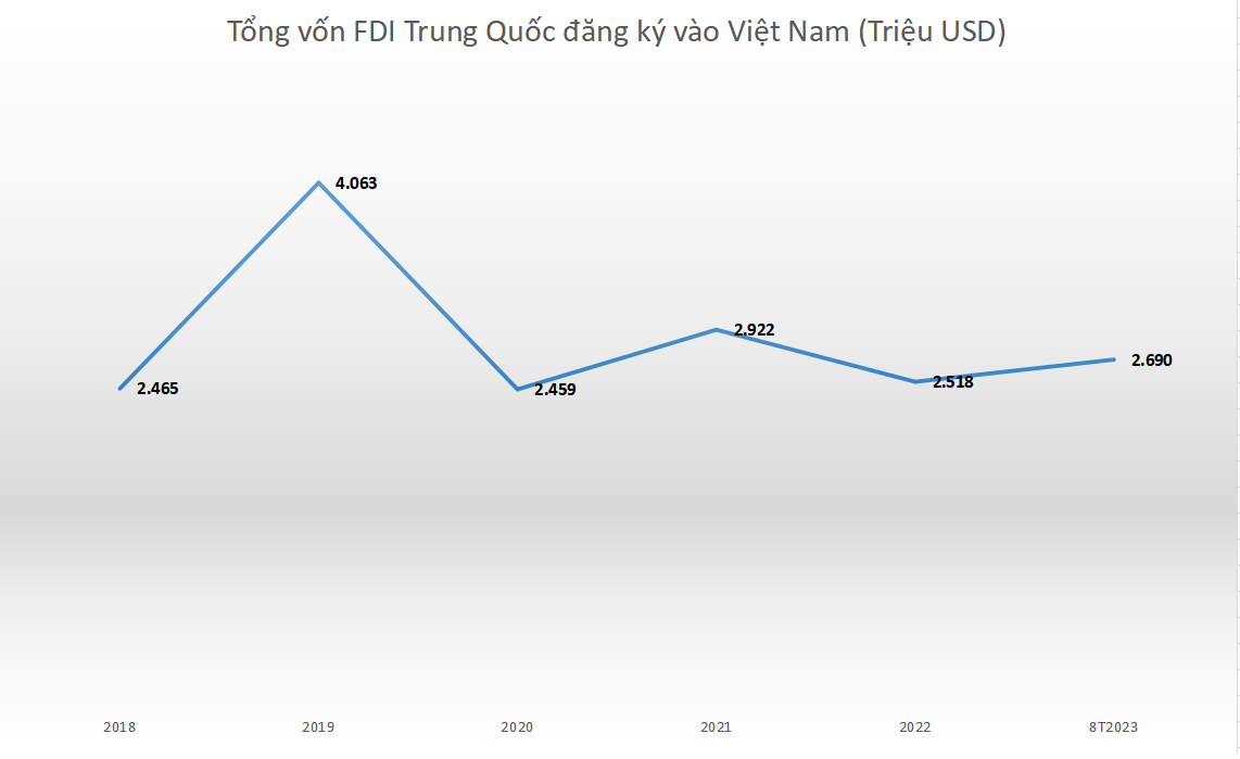 2 nền kinh tế lớn nhất thế giới đầu tư bao nhiêu tiền vào Việt Nam? - Ảnh 4.