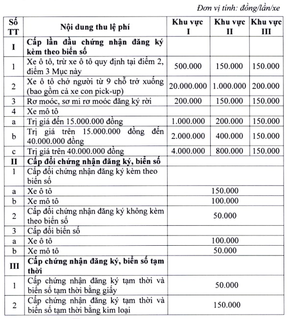 Từ 22/10, tăng lệ phí đăng ký và cấp biển số xe bán tải 20 triệu đồng/lần/xe ở Hà Nội, TP.HCM - Ảnh 1.
