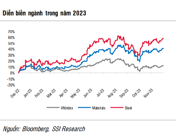Lợi nhuận Hòa Phát được dự báo tăng 80%, Hoa Sen tăng 20 lần trong năm 2024- Ảnh 1.