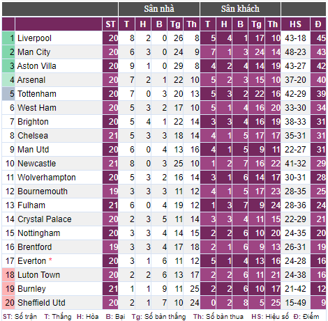 Man City thắng kịch tính Newcastle, HLV Guardiola khen De Bruyne hết lời- Ảnh 3.