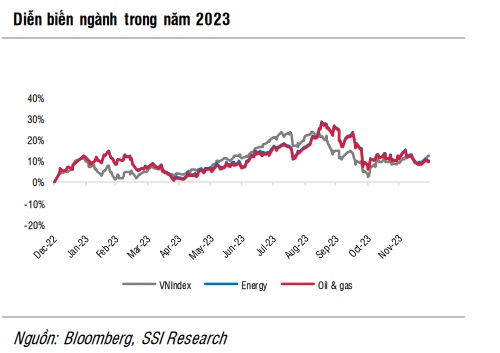 Một doanh nghiệp được dự báo tăng trưởng lợi nhuận cao nhất ngành dầu khí 2024- Ảnh 1.