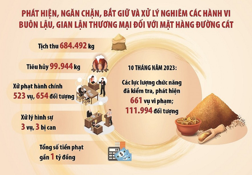 Buôn lậu đường cát cuối năm: “trăm phương ngàn kế” tràn vào Việt Nam- Ảnh 1.