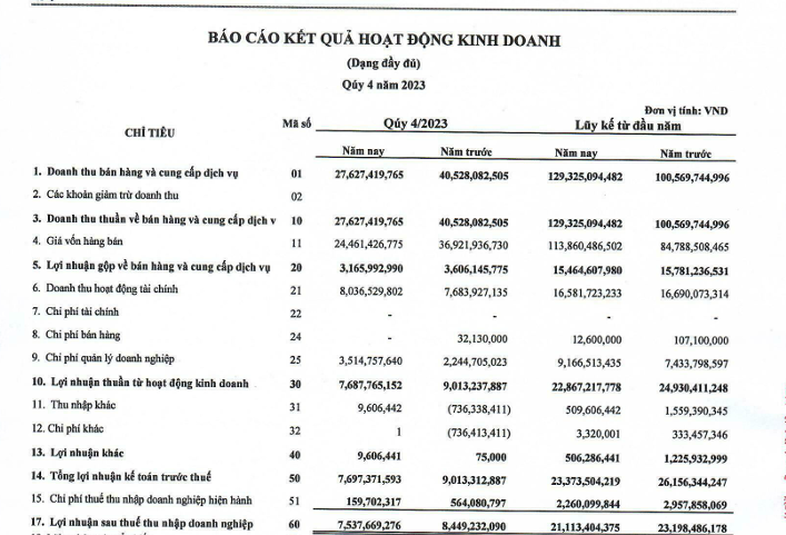 Nam Việt (NAV) báo lãi vượt 56% kế hoạch năm- Ảnh 1.