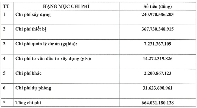 Cáp treo Núi Bà Tây Ninh dự chi 664 tỷ đồng vào dự án du lịch Đông Nam Bộ- Ảnh 1.