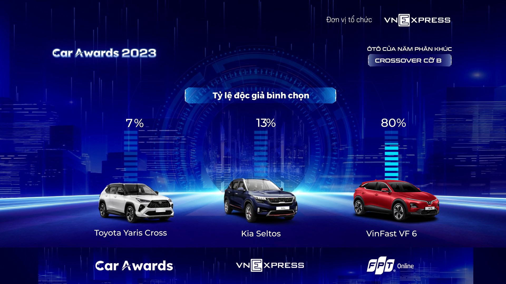 Người dùng nói gì về VF 6 sau chiến thắng đầy thuyết phục tại Car Awards 2023- Ảnh 1.