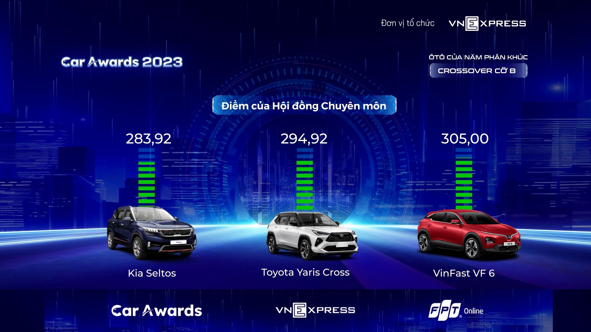 Người dùng nói gì về VF 6 sau chiến thắng đầy thuyết phục tại Car Awards 2023- Ảnh 2.