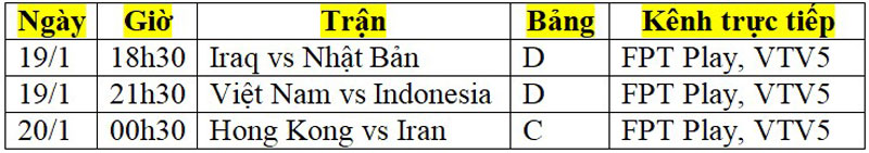 Lịch thi đấu Asian Cup 2024 ngày 19/1: Chờ chiến thắng của ĐT Việt Nam - Ảnh 2.