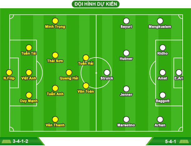 Đội hình tối ưu của ĐT Việt Nam đấu Indonesia- Ảnh 2.