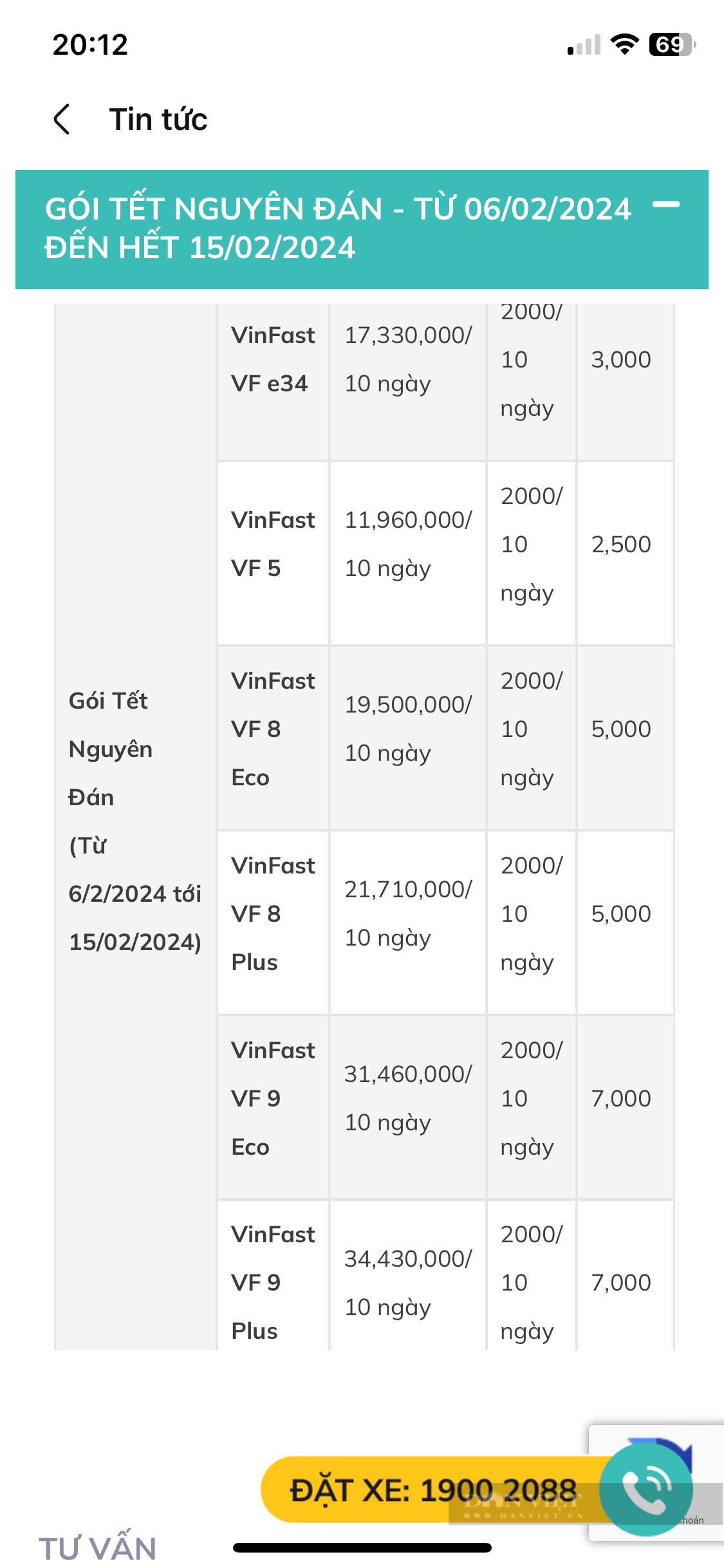 Bất ngờ giá thuê xe điện VinFast tự lái: Có gói thuê tháng và Tết Nguyên đán cho người dùng lựa chọn- Ảnh 5.